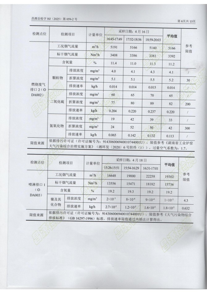 岳陽長(zhǎng)旺化工有限公司,催化劑再生及技術(shù)咨詢,岳陽化工產(chǎn)品